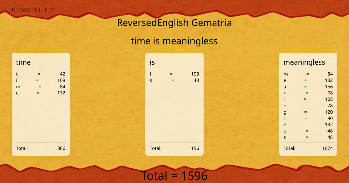 time is meaningless in reversedEnglish Gematria
